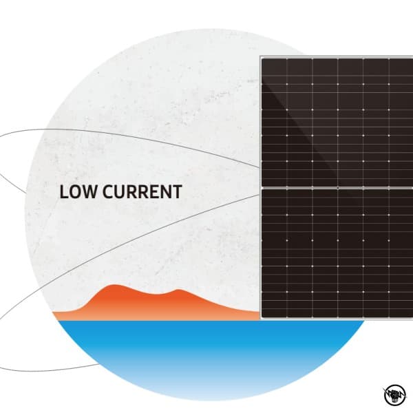 ФОТОВОЛТАИЧЕН ПАНЕЛ – DAH SOLAR 460WP